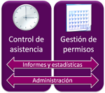 Asistencia y permisos
