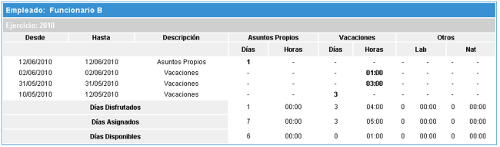 Permisos autorizados y saldo