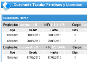 Cuadrante tabular
